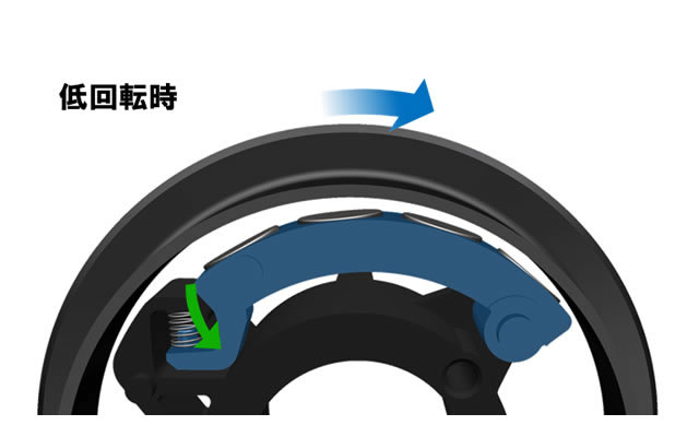 Illustration showing that magnets move less when the spool spins slowly.