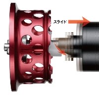 Illustration showing how brake moves when spool spins faster.